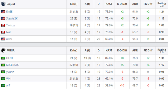 Dota2职业选手Ame薪资揭秘